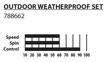 Donic Schildkröt outdoor weatherproof set